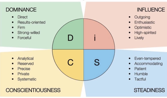 Understanding Communication Styles Security Through Education